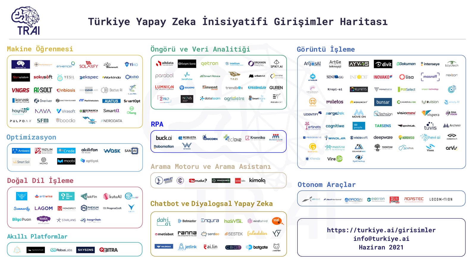 Startuplar 1 trai girisimler tr trai girisimler sosyalmedya tr