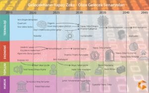 AI scenario 1 1
