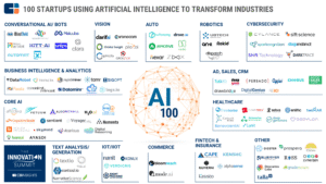 AI 100 market map 2017 NEW 1 1