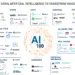 AI 100 market map 2017 NEW 1