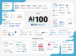 AI 100 CBInsight e1638550012109 1
