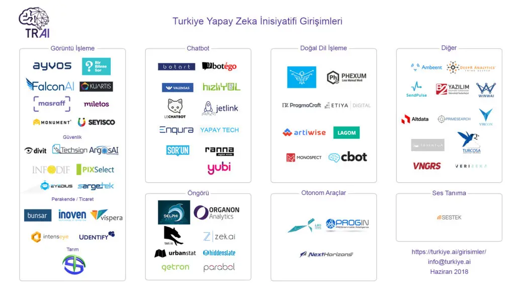2018 Haziran Girişim64 1
