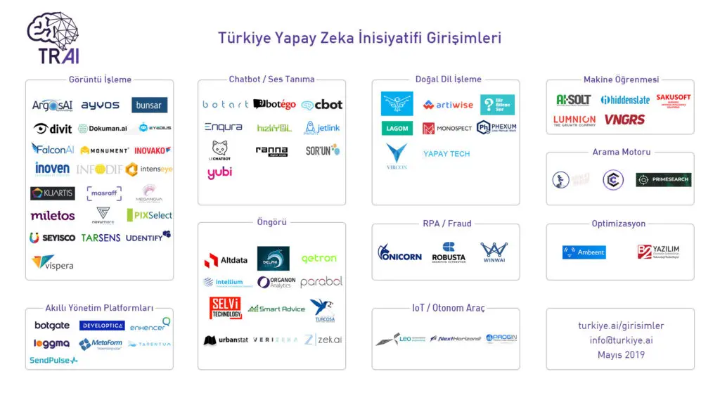 2019 Mayis Girişim75