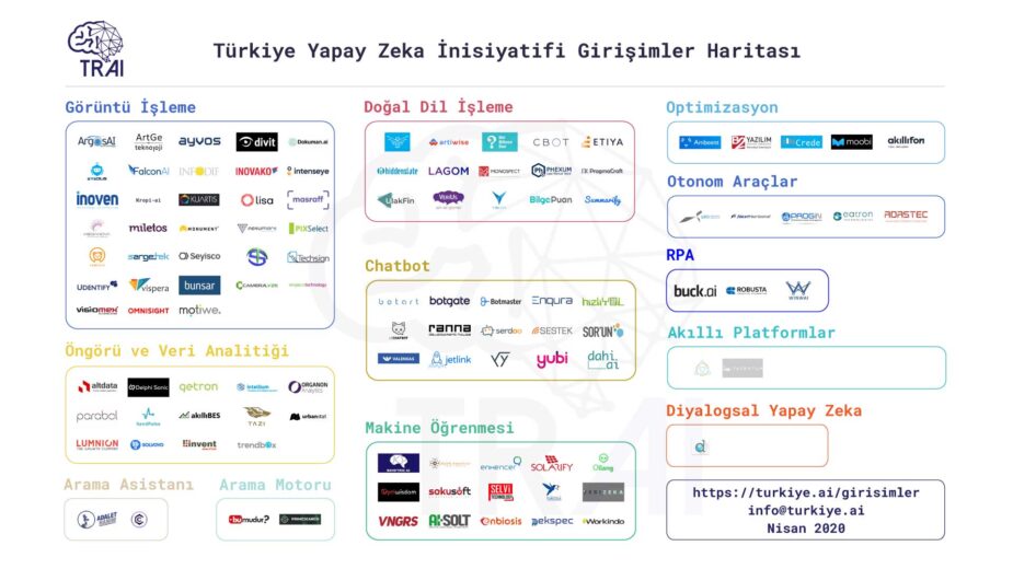 Türkiye Yapay Zeka İnisiyatifi Girişimler Haritası Yayınlandı