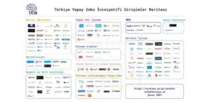 startup haritasi subat 1