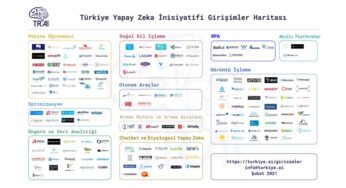 TRAI Girişimler Haritası (Şubat 2021) Yayınlandı!