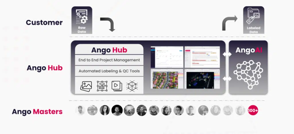 Ango Hub