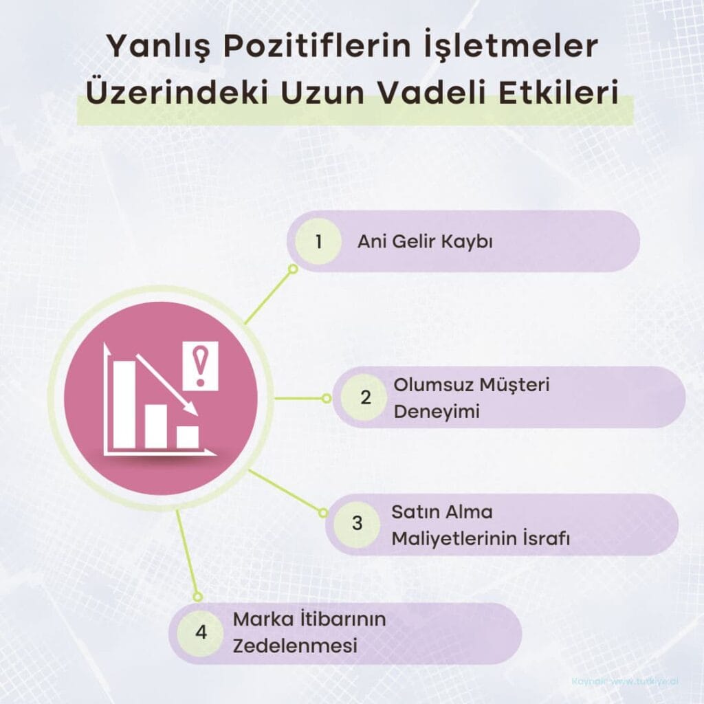 YZ Dolandiricilik Tespiti3 1