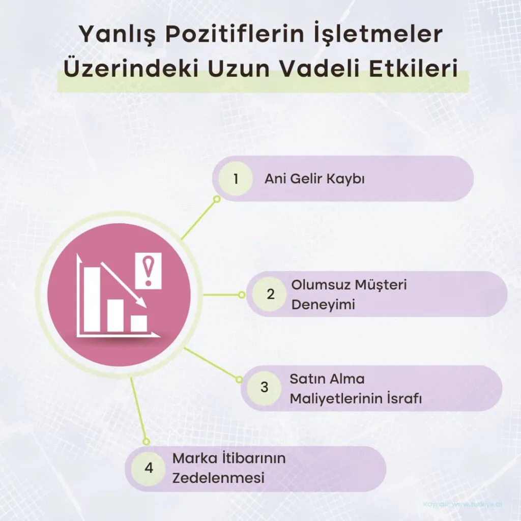 YZ Dolandiricilik Tespiti3 1