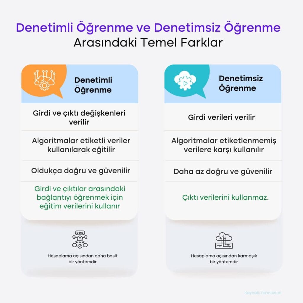 YZ Dolandiricilik Tespiti4 1