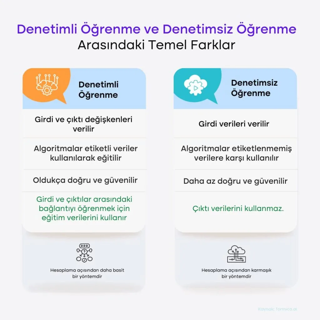 YZ Dolandiricilik Tespiti4 1