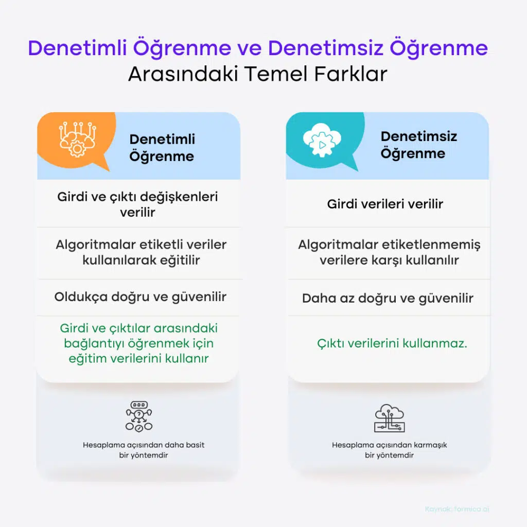 YZ Dolandiricilik Tespiti4
