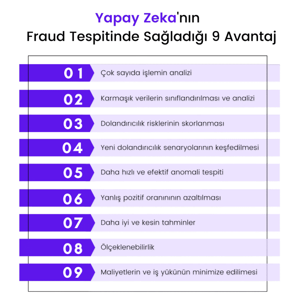 YZ Fraud 1 1