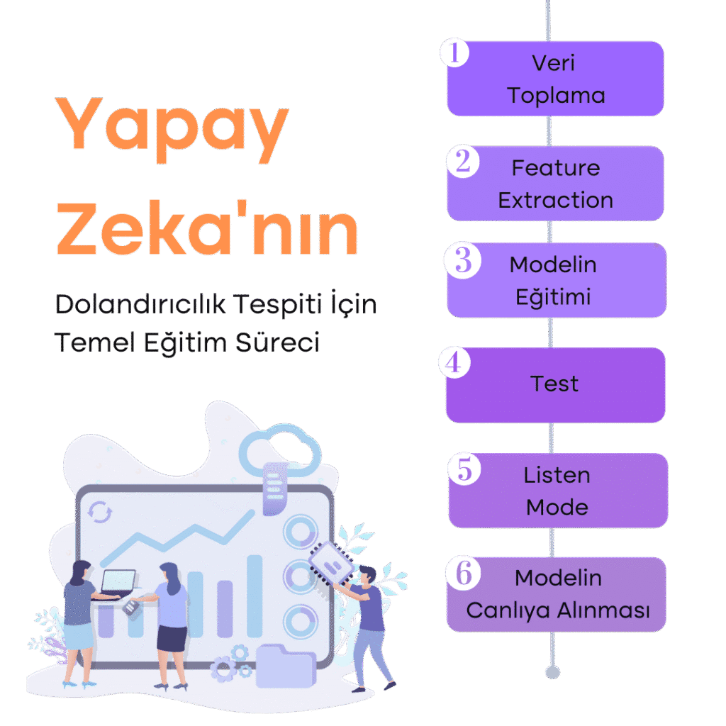 YZ Fraud 4 1