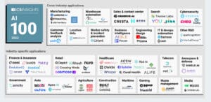 cb insights web 1