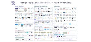 TRAI Girişimler Haritası Haziran 2023