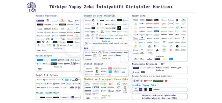 TRAI Girişimler Haritası Haziran 2023