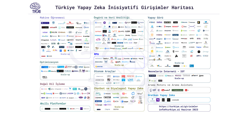 TRAI Girişimler Haritası Haziran 2023