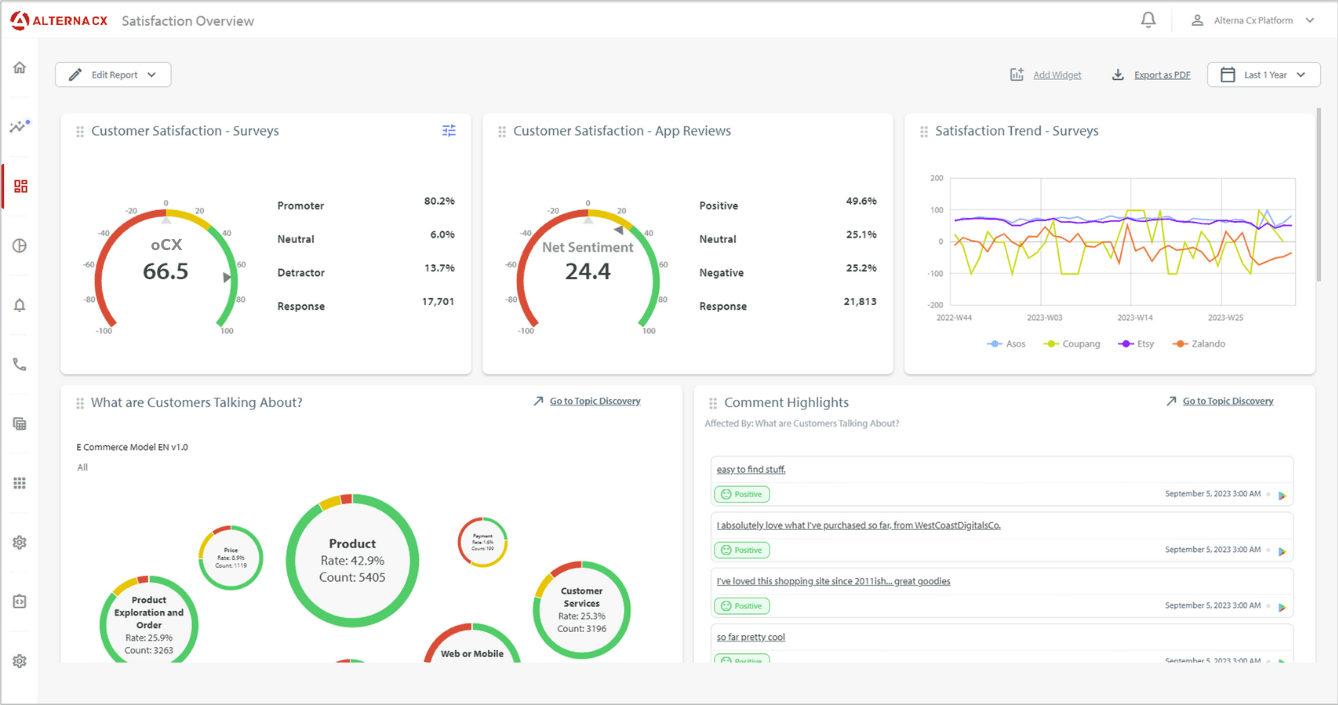 TRIA Blog Dashboard 1