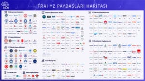 TRAI Paydas Haritasi 970x544 1 1
