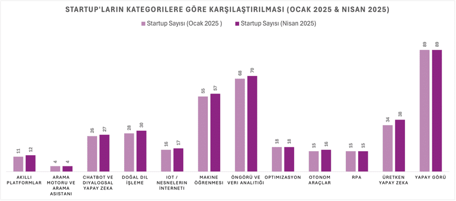 startup2025nisan 1