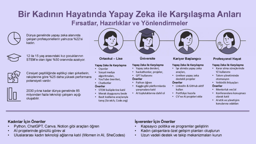 WinTRAI 1 Yapay Zeka ile Karsilasma Infografik