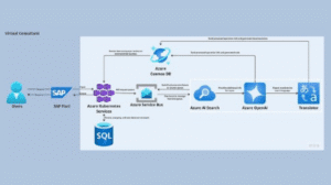 NTT Data Blog Cover 2