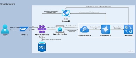 ntt data blog