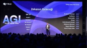TRAI Zirve 2025 Halil Aksu