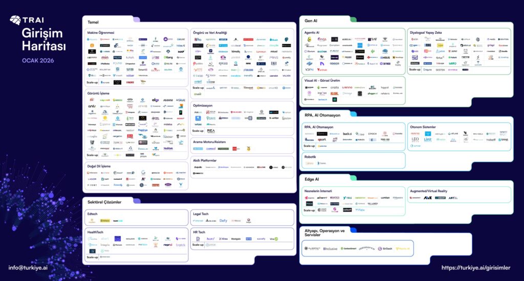 https://turkiye.ai/turkiyenin-yapay-zeka-gucu-buyuyor-trai-girisim-haritasi-457ye-ulasti/