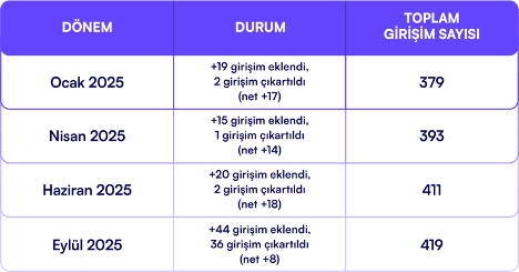 Girisim Haritasi Ocak G1