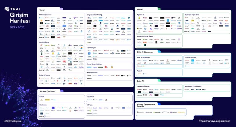 TRAI Girisim haritasi Ocak 2026 TR small 1
