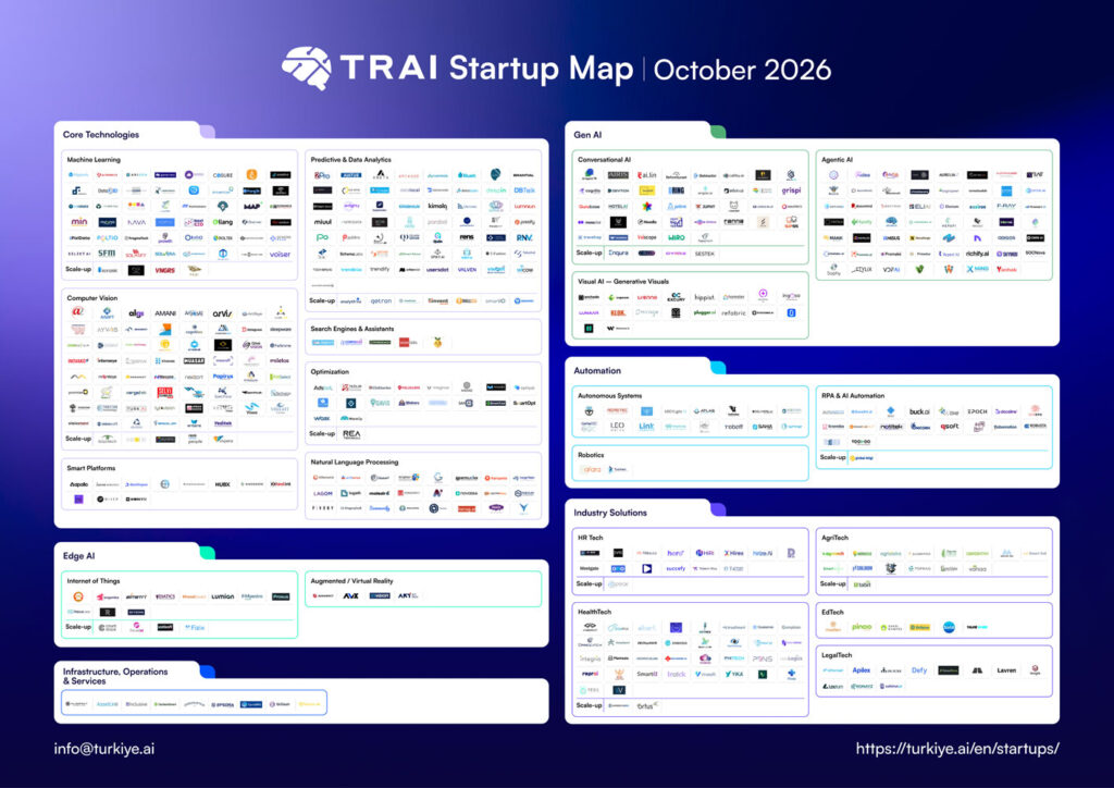 trai startup map oct 2026